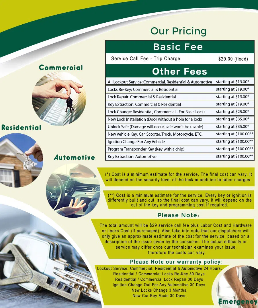 Capitol Hill DC Locksmith Store, Capitol Hill, DC 202-793-3473